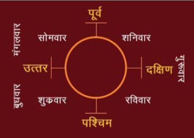 Vastu Tips : घर से यात्रा पर निकलने के लिए आप भी इस बात का रखते हैं ध्यान, वर्जित दिशा में यात्रा न करें