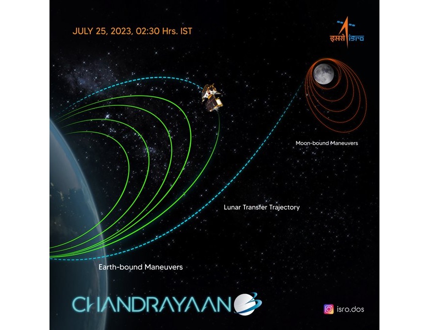 Chandrayaan-3 ने हासिल की बड़ी उपलब्धि, पूरा हुआ धरती के ऑर्बिट का चक्कर, अंतरिक्ष यात्रा पर निकलने को तैयार