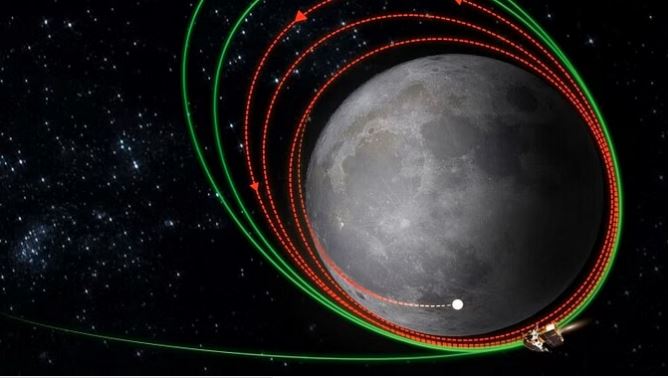 Chandrayaan-3 : चंद्रयान-3 ने कक्षा बदलने की प्रक्रिया सफलतापूर्वक पूरी की,चांद के और करीब पहुंचा