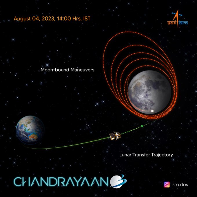 Chandrayaan-3 : चंद्रयान-3 ने कल चंद्र की कक्षा में करेगा प्रवेश, तय की दो-तिहाई दूरी