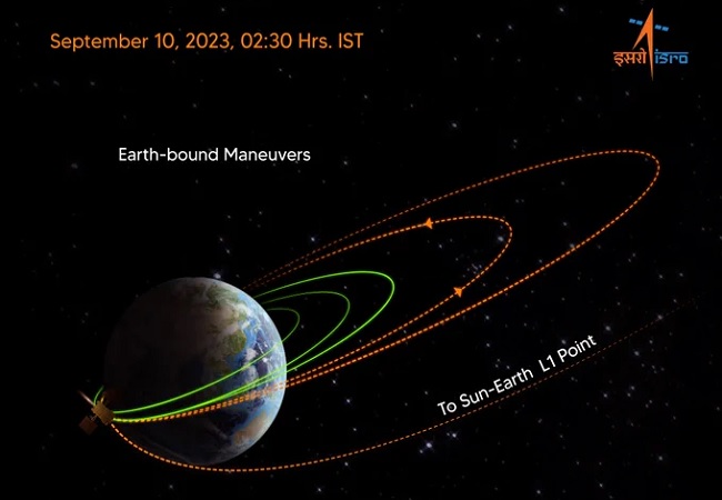 Aditya-L1 Mission: सोलर मिशन आदित्य-एल1 ने तीसरी बार बदली कक्षा, सूरज की ओर बढ़ाया एक और कदम
