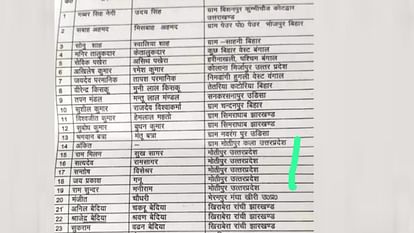 Shravasti News : उत्तराखंड टनल में फंसे श्रावस्ती के छह मजदूर, संपर्क न होने से परिजनों का रो-रोकर बुरा हाल