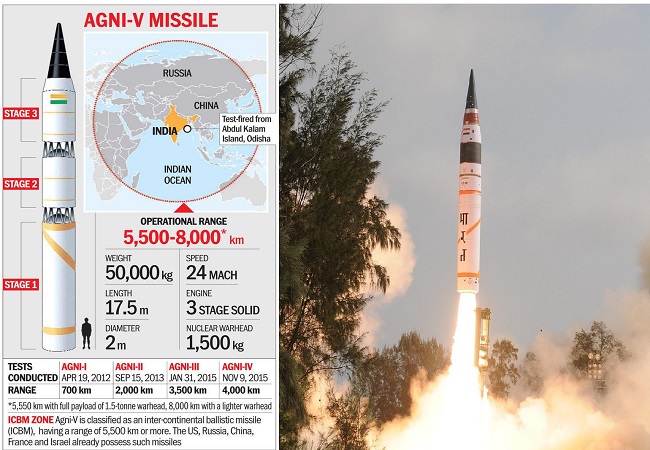 Agni-5 Missile First Flight Test : अग्नि-5 की जद में होगी अब आधी दुनिया, ले जा सकती है 1,500 किग्रा परमाणु बम