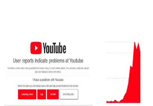 Trouble : अब YouTube पड़ा ठप, यूजर्स एप और वेबसाइट नहीं कर पा रहे है एक्सेस