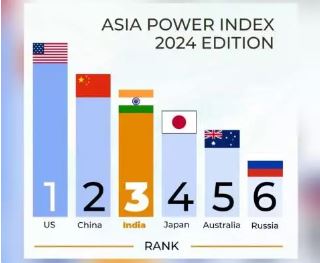 Asia Power Index-2024 : भारत एशिया में तीसरा सबसे शक्तिशाली देश , जापान को पछाड़ा