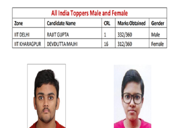 JEE Advanced Result : जेईई-एडवांस्ड के नतीजे घोषित, रजित गुप्ता ने आईआईटी प्रवेश परीक्षा में बने टॉपर