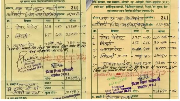 MP Amazing Scam : शहडोल में 24 लीटर पेंट की पुताई में 443 मजदूर और 215 मिस्त्री लगे, 3 लाख से ज्यादा बिल का भुगतान , भ्रष्टाचार में नया कीर्तिमान