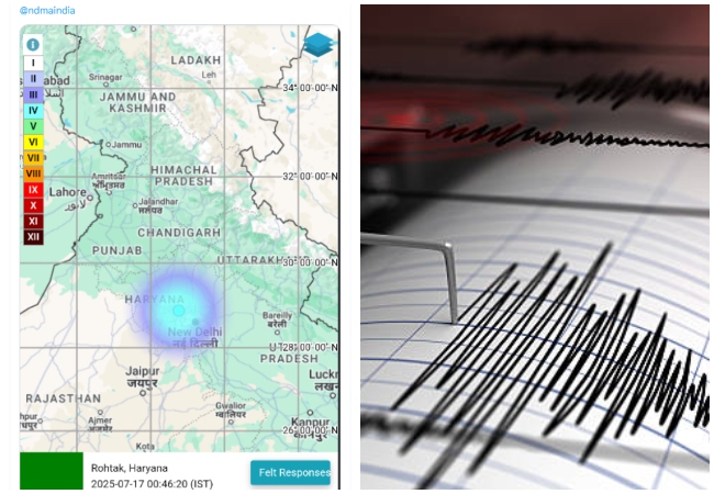 Earthquake: हरियाणा में फिर महसूस किए गए भूकंप के झटके, जानिए रिएक्टर स्केल पर कितनी रही तीव्रता