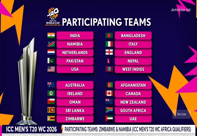 ICC T20 World Cup 2026 Schedule : T20 वर्ल्ड कप का आगाज 7 फरवरी से , फाइनल 8 मार्च को, 15 फरवरी को भारत-पाकिस्तान के बीच होगा मुकाबला