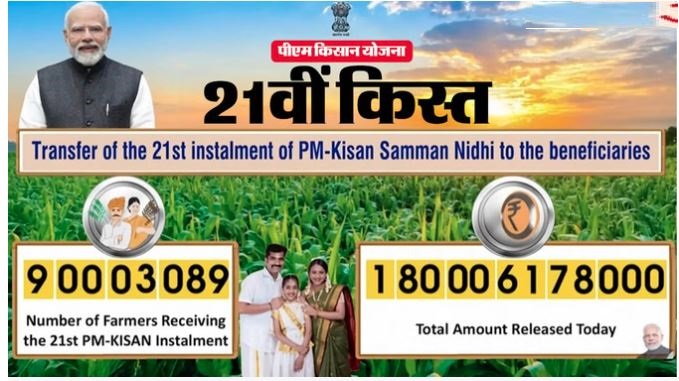 पीएम मोदी ने किसानों के बैंक खाते में 21वीं किस्त की हस्तांतरित, 9 करोड़ से अधिक किसानों को मिला लाभ
