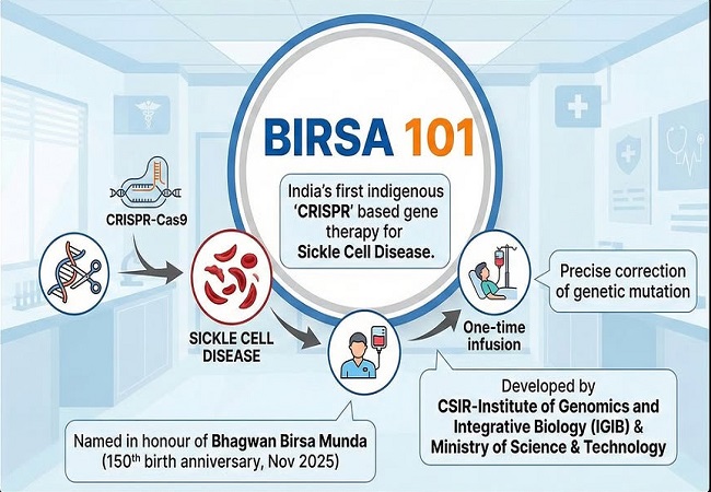 देश में सिकल सेल रोग रोकथाम की पहली स्वदेशी CRISPR-आधारित जीन थेरेपी को किया लांच