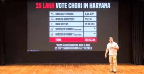 हरियाणा में 25 लाख वोट चोरी हुए, एक व्यक्ति ने कई जगहों पर डाले वोट…राहुल गांधी ने प्रेस कॉफ्रेंस कर चुनाव आयोग को घेरा
