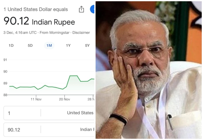 'अबकी बार रुपया 90 पार...' कांग्रेस ने इंडियन करेंसी की ऐतिहासिक गिरावट पर कसा तंज