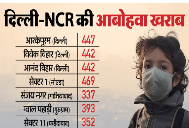 दिल्ली में नहीं कम हो रहा वायु प्रदूषण का कहर , बहुत खराब श्रेणी में बरकरार AQI; कई इलाकों में 400 पार