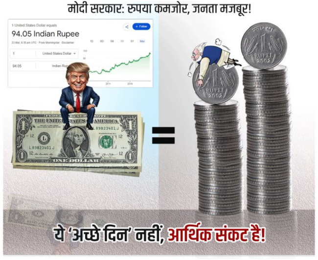 रुपया पहुंचा रसातल में कांग्रेस, बोली-डॉलर के मुकाबले रुपया 94.05 पार, अब कहां है वो 56 इंच का सीना?