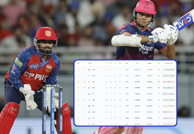 IPL Playoff Scenario : पंजाब की हार से बदला पॉइंट्स टेबल का समीकरण, तीन टीमों की प्लेऑफ में जगह लगभग पक्की