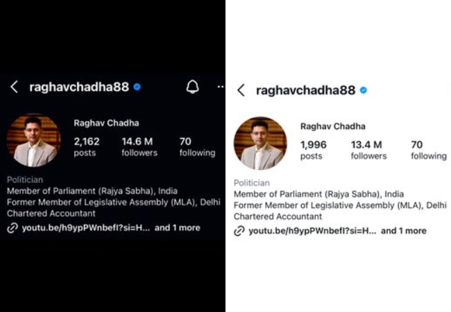 राघव चड्ढा के Instagram में 1 मिलियन फॉलोअर्स हुए कम, अभी भाजपा से जुड़े सिर्फ 24 घंटे ही हुए..