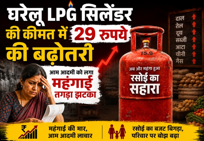 घरेलू LPG सिलेंडर की कीमत में 29 रुपये की बढ़ोतरी, आम आदमी को लगा महंगाई का तगड़ा झटका