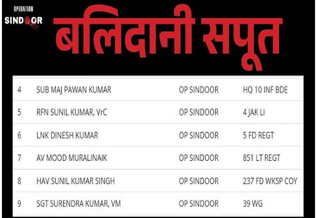 Operation Sindoor : सेना के पांच और भारतीय वायुसेना का एक जवान हुए थे शहीद,केंद्र सरकार ने पहली बार सार्वजनिक किए जांबाजों के नाम