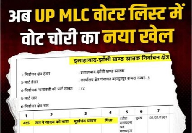 वाह रे चुनाव आयोग! मतदाता का नाम राम ने यादव को मारा, पिता का नाम मूर्खचंद, मंडलायुक्त ने तलब की रिपोर्ट